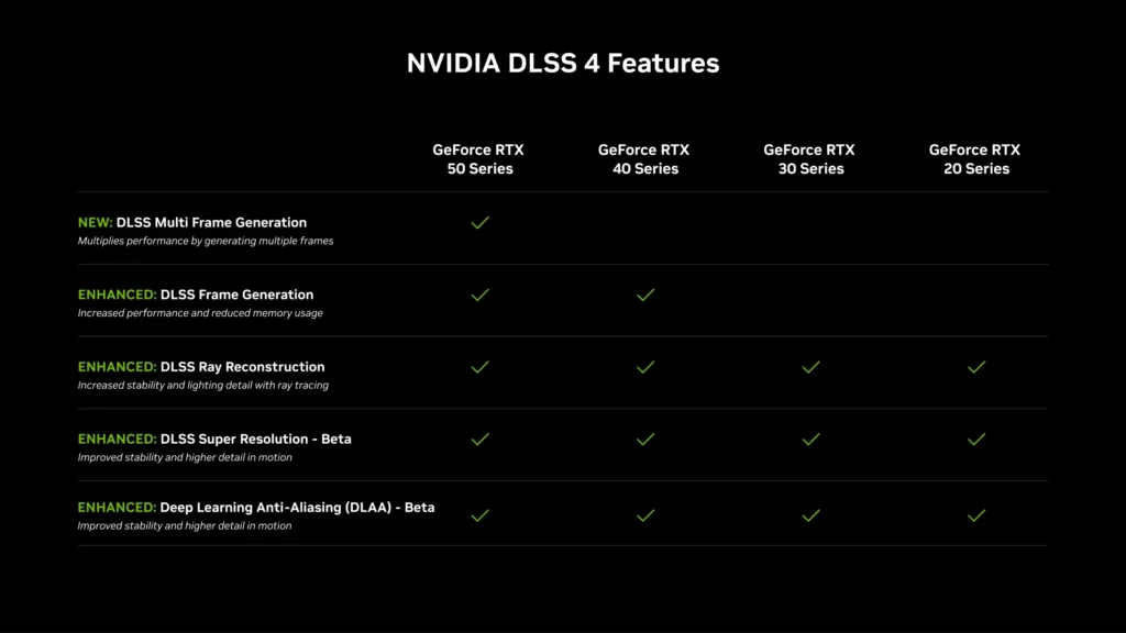 Nvidia Dlss 4.0 Destekleyen Ekran Kartlari Nelerdir